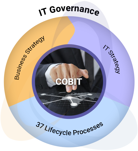 IT Governance COBIT